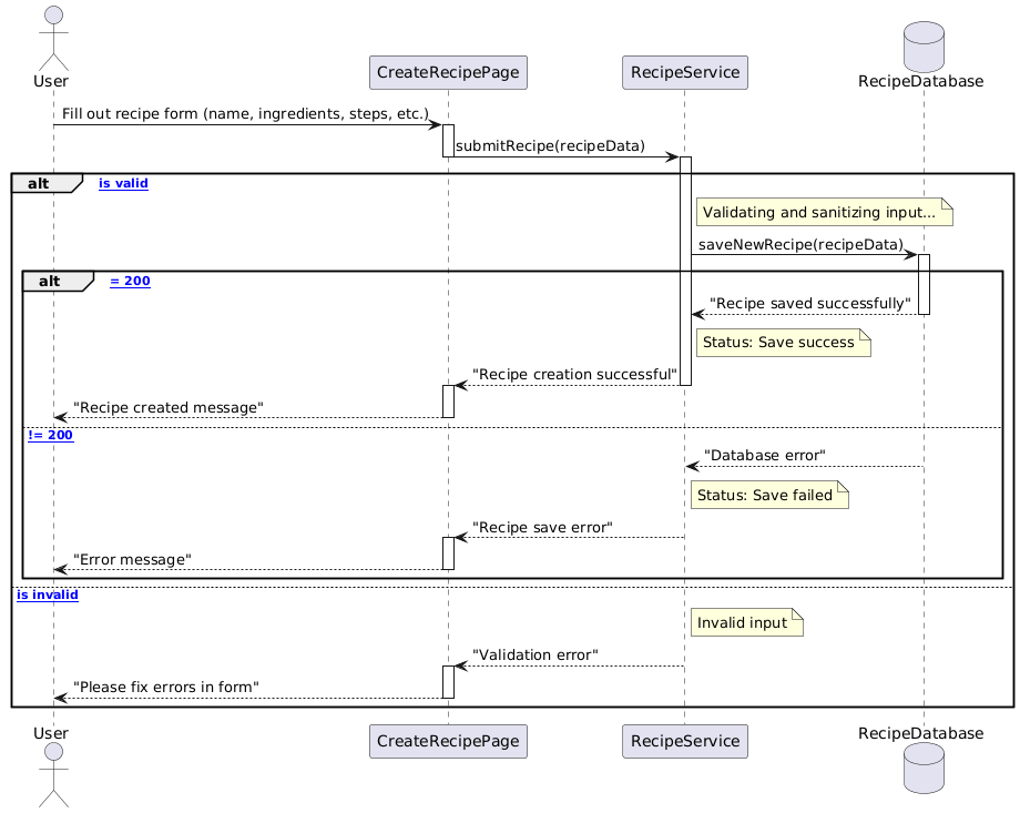 PlantUML Diagram