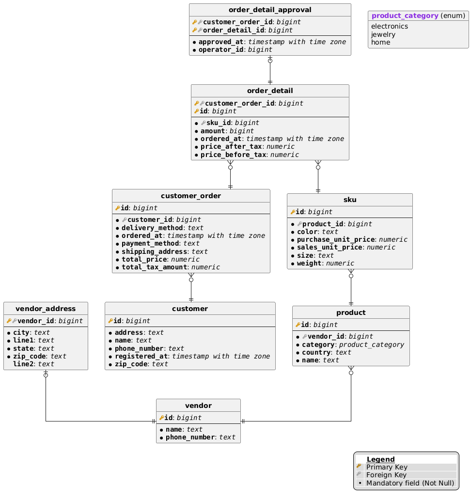 example link 