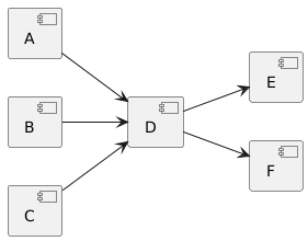 Components alignment left to rigth (vertical) - PlantUML Q&A