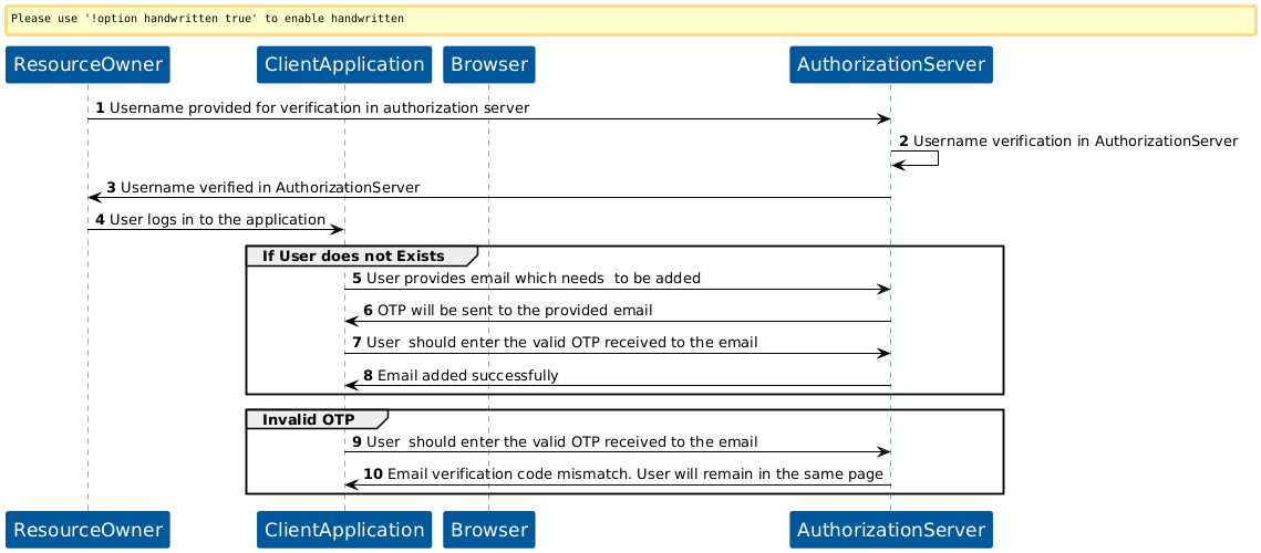 KOBIL Email Verification flow