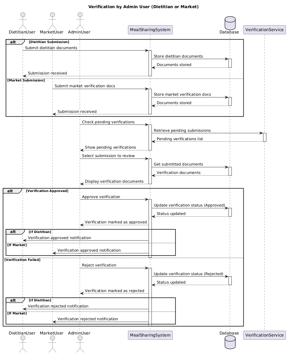 PlantUML Diagram