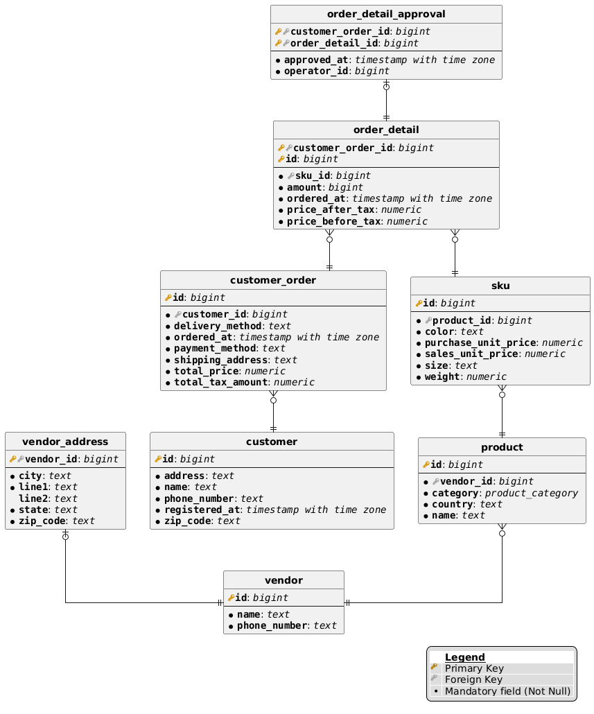 example link 