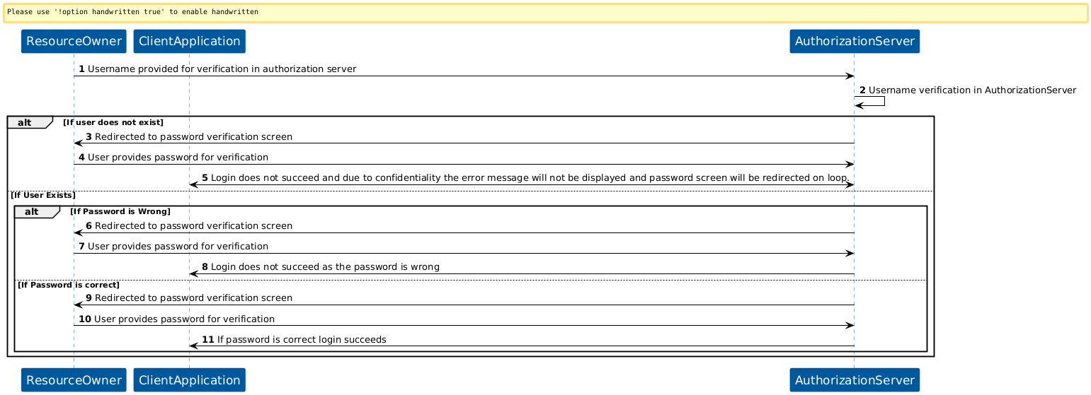 KOBIL Verify Password flow