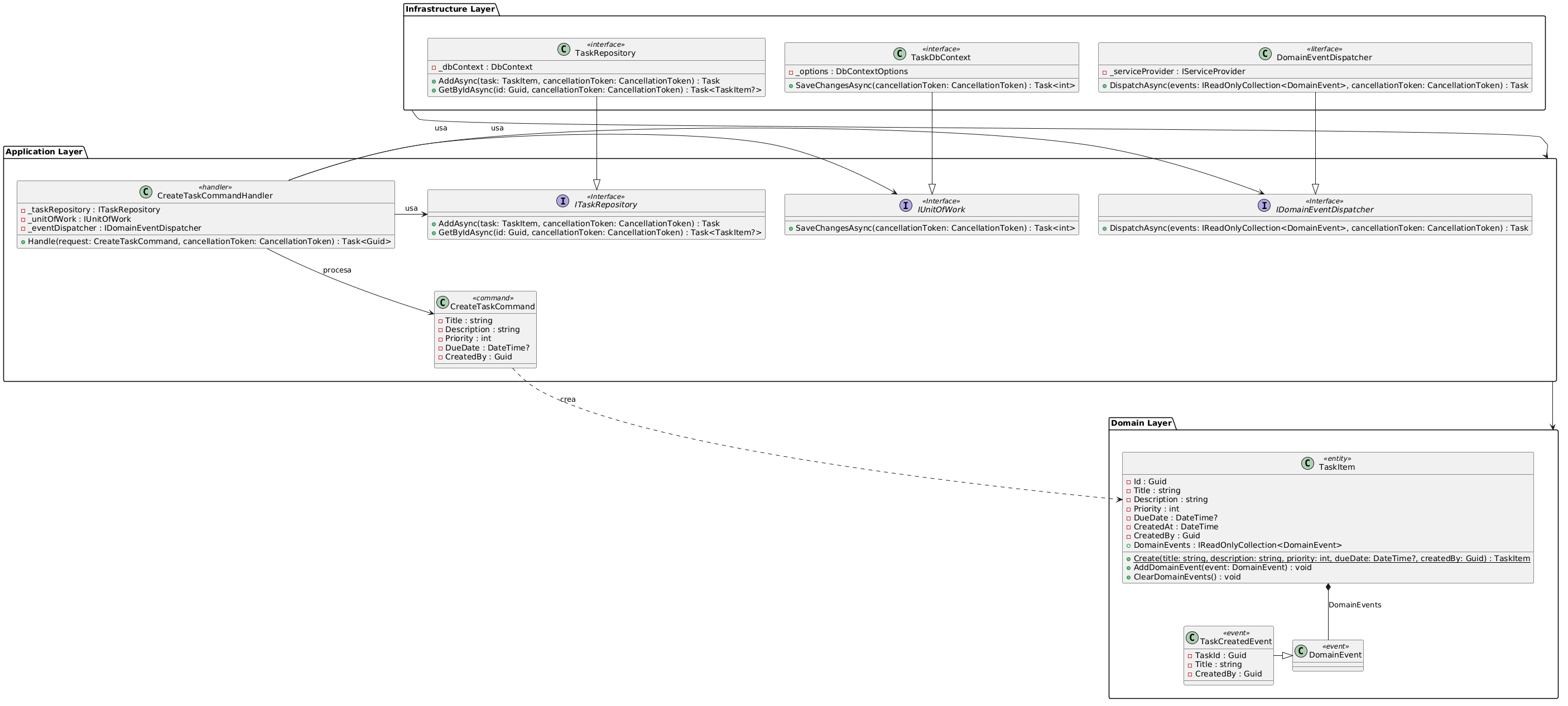 Task Management
Components