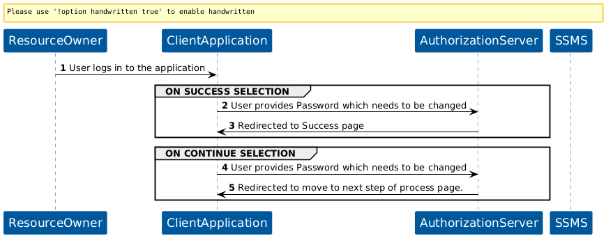 KOBIL Change password flow