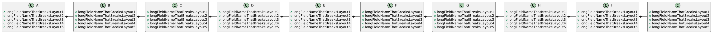 Horizontal Diagram