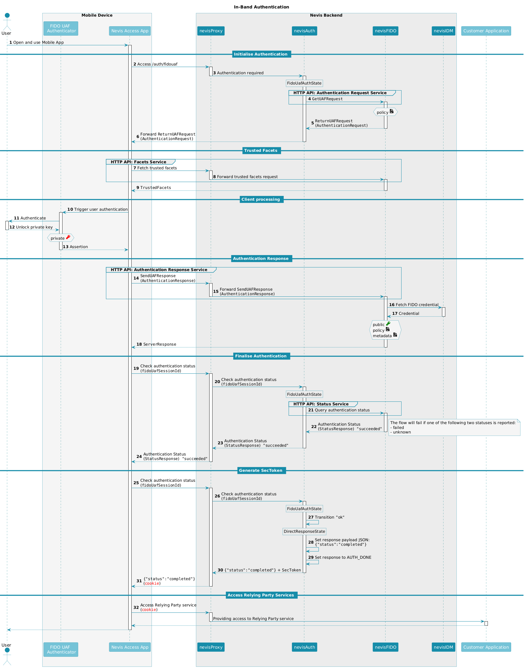 title="In-Band Authentication Flow"