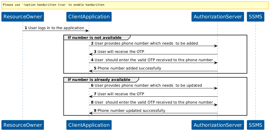 Account KOBIL Change phone flow