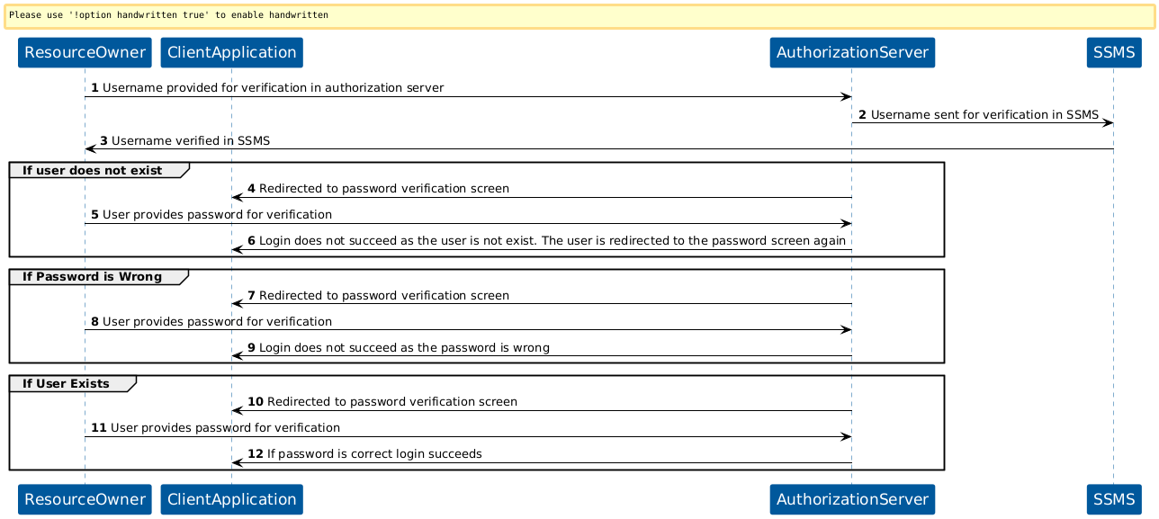 KOBIL Login flow