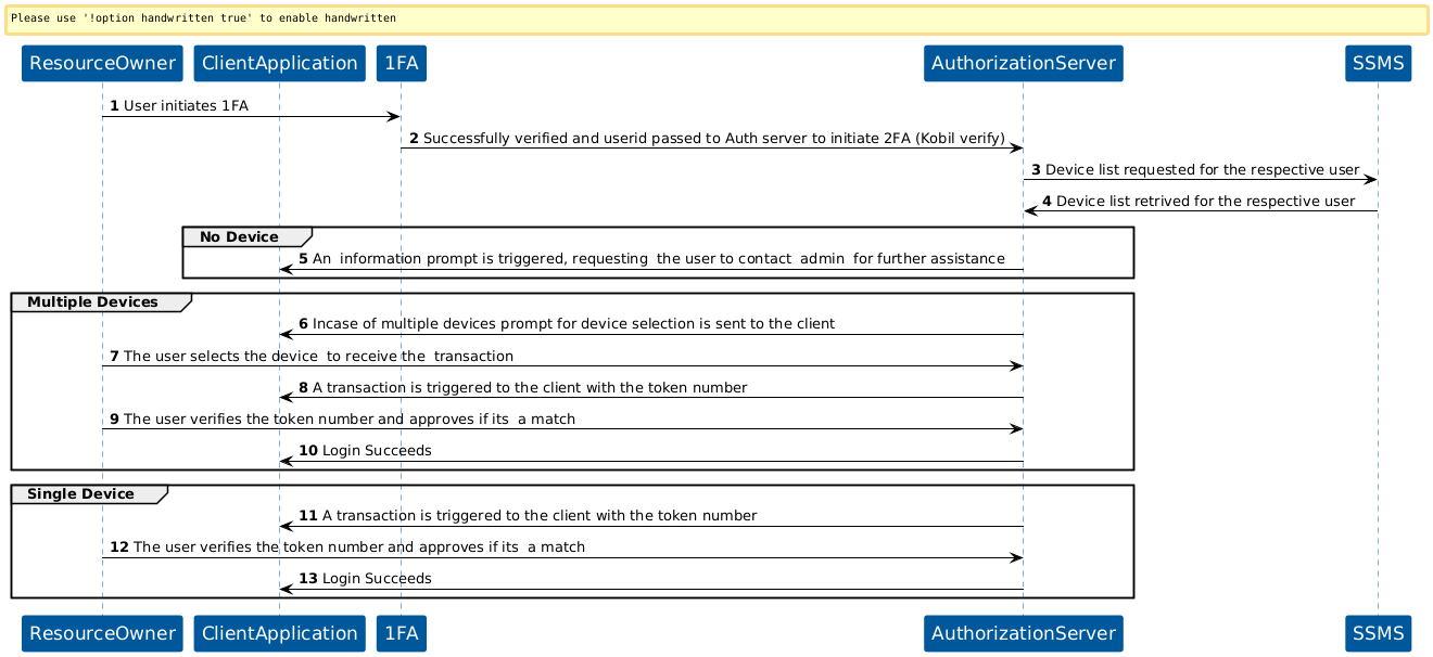 KOBIL Verify flow
