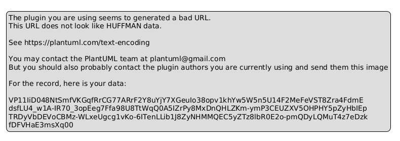 UML диаграмма Strategy