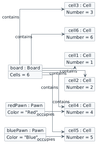 Object diagram after Red rolls 3: redPawn occupies cell 4 and bluePawn remains on cell 5.