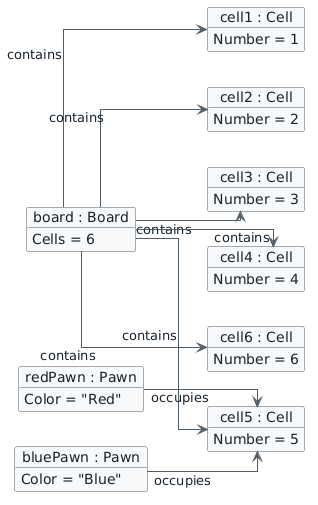 Immediate object diagram after Red rolls 4: both redPawn and bluePawn occupy cell 5.