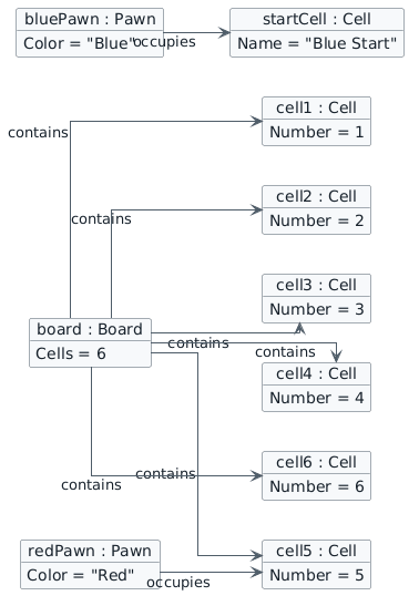 Resolved object diagram after the simplified landing rule: redPawn occupies cell 5 and bluePawn occupies Blue Start.