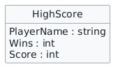 UML class diagram containing HighScore with PlayerName string, Wins int, and Score int.