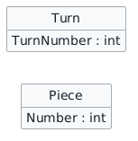 Two separate UML classes shown as components: Piece with Number int and Turn with TurnNumber int.