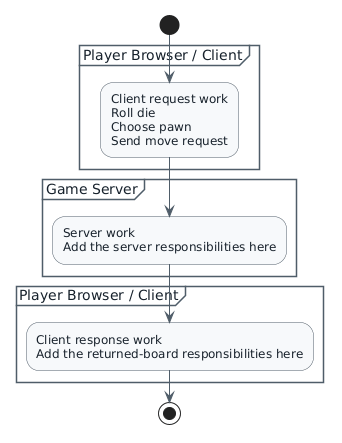 Partial Parcheesi activity diagram with three stacked partition boxes: Player Browser or Client, Game Server, then Player Browser or Client. The server and response packages are left for the learner to complete.
