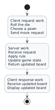 Simple grouped activity flow with one client request-work box, one server-work box, and one client response-work box.
