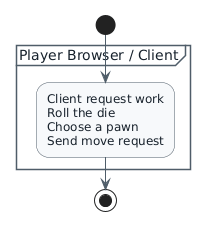 Player Browser or Client partition with one grouped activity containing Roll the die, Choose a pawn, and Send move request.