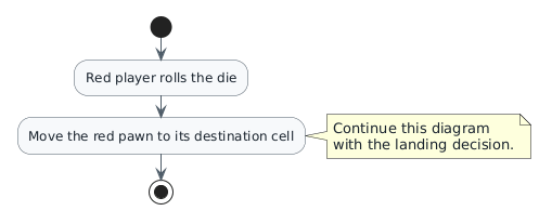 Partial Parcheesi activity diagram ending just before the learner adds the landing decision.