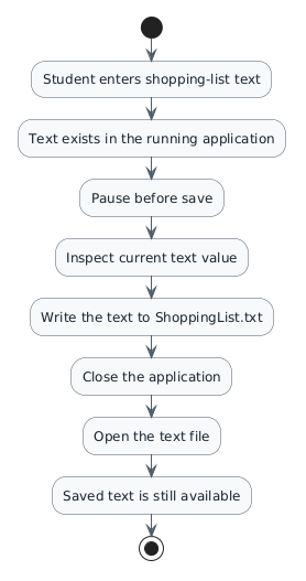 Activity diagram showing a student entering shopping-list text, the text existing in the running application, pausing before save, inspecting the value, writing it to ShoppingList.txt, closing the application, opening the text file, and finding the saved text still available.