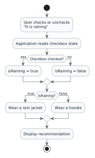 Activity diagram: user checks or unchecks It is raining; the application reads the checkbox state and assigns isRaining true or false; if true it recommends a rain jacket, otherwise a hoodie; then it displays the recommendation.