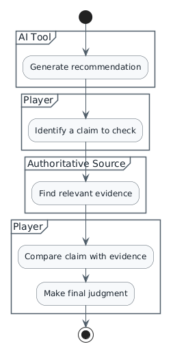 Activity diagram showing AI Tool generating a recommendation, Player identifying a claim, Authoritative Source providing evidence, and Player comparing evidence and making the final judgment.