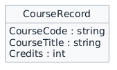 UML class diagram for CourseRecord with CourseCode string, CourseTitle string, and Credits int.