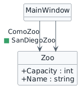 Class diagram showing MainWindow related to Zoo through the existing ComoZoo role and a new SanDiegoZoo role. A green square marks only SanDiegoZoo.