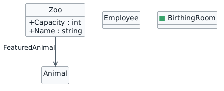 Progressive class diagram. A green square marks BirthingRoom as the new class. Existing Zoo, Animal, and Employee classes provide context.