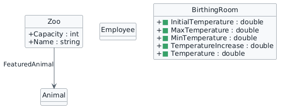 Progressive BirthingRoom class diagram. Green squares mark the new fields InitialTemperature double, MaxTemperature double, MinTemperature double, TemperatureIncrease double, and Temperature double.