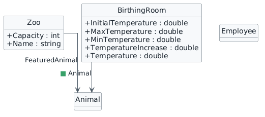 Progressive class diagram showing BirthingRoom related to Animal. A green square marks the new relationship role Animal.
