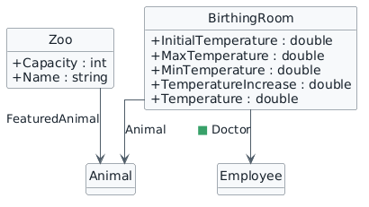 Progressive class diagram showing BirthingRoom related to Employee. A green square marks the new Doctor relationship. The established Animal relationship remains unmarked.