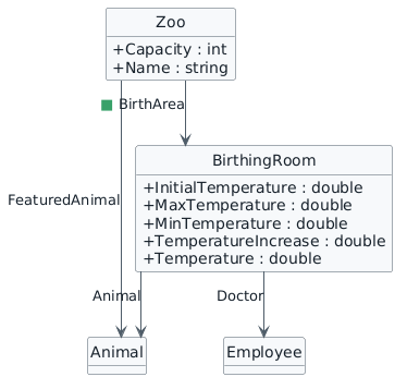 Progressive class diagram showing a green square on the new BirthArea relationship from Zoo to BirthingRoom. BirthingRoom already has its temperature fields and Animal and Doctor relationships.