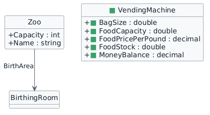 Progressive class diagram. Green squares mark the new VendingMachine class and its fields BagSize double, FoodCapacity double, FoodPricePerPound decimal, FoodStock double, and MoneyBalance decimal.