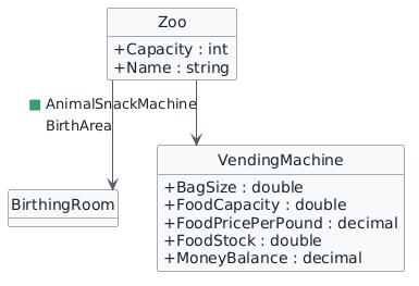 Progressive class diagram showing a green square on the new AnimalSnackMachine relationship from Zoo to VendingMachine. The established BirthArea relationship remains unmarked.