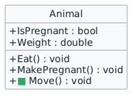 Progressive Animal class diagram. A green square marks the new Move method; Eat and MakePregnant are existing Zoo 1.3 behavior.