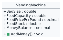 Progressive VendingMachine class diagram. A green square marks the new AddMoney method; existing vending-machine fields are unmarked.