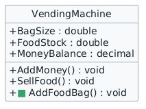 Progressive VendingMachine class diagram. A green square marks the new AddFoodBag method; AddMoney and SellFood are existing Zoo 1.3 context.