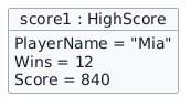 Object diagram showing score1 of type HighScore with PlayerName Mia, Wins 12, and Score 840.