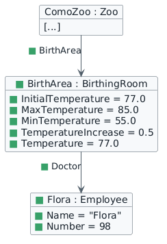 Completed Como BirthArea object diagram. Green squares mark the new BirthArea object and reference, the assigned values InitialTemperature 77.0, MaxTemperature 85.0, MinTemperature 55.0, TemperatureIncrease 0.5, and Temperature 77.0, plus the new Flora Employee object with Name Flora and Number 98 and the Doctor reference from BirthArea to Flora. Untouched default or uninitialized members are omitted.
