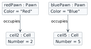 Object diagram showing redPawn on cell 2 and bluePawn on cell 5.
