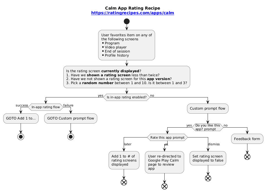 rating-flow-diagram