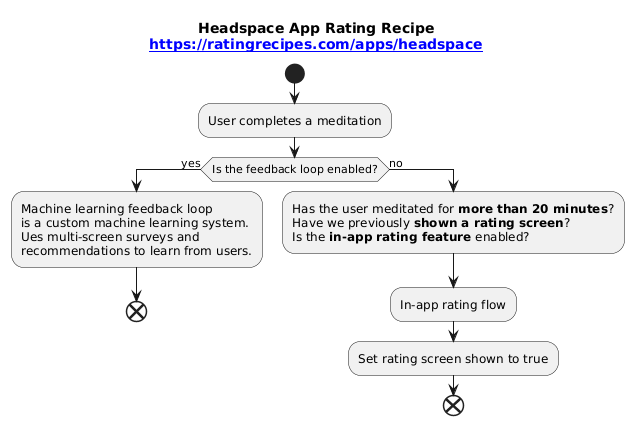 rating-flow-diagram
