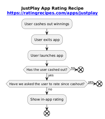 rating-flow-diagram