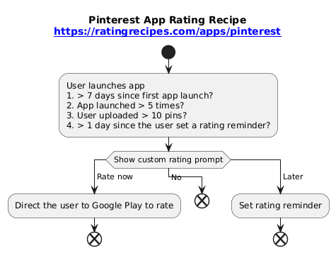 rating-flow-diagram