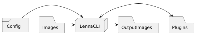 Lenna CLI