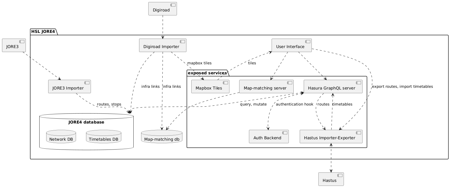 Microservices diagram