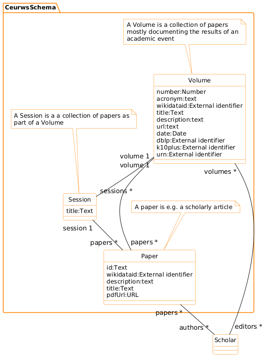 Scientific Events Context