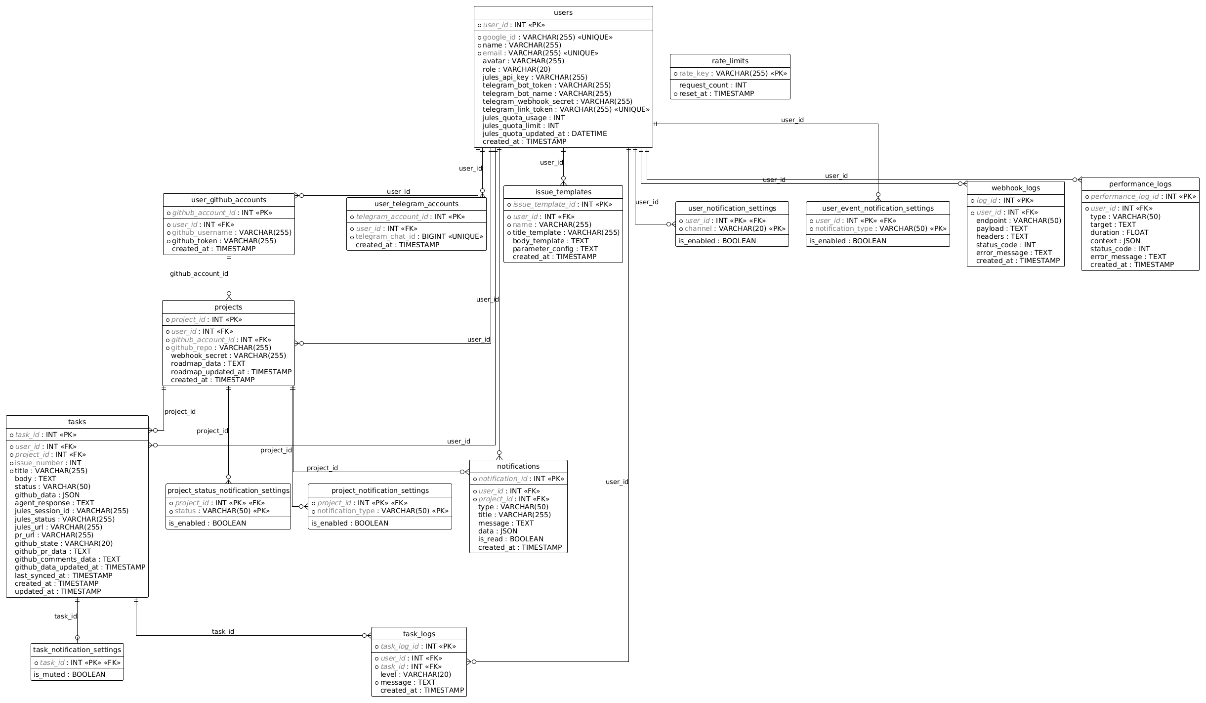 Database Schema
